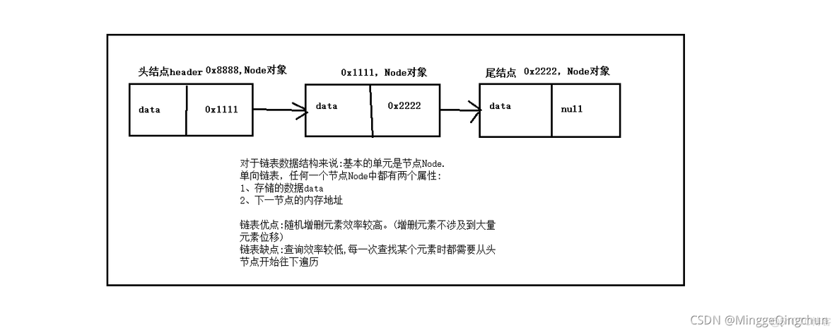 Java MultipartFile 能序列化吗 java序列化list_链表