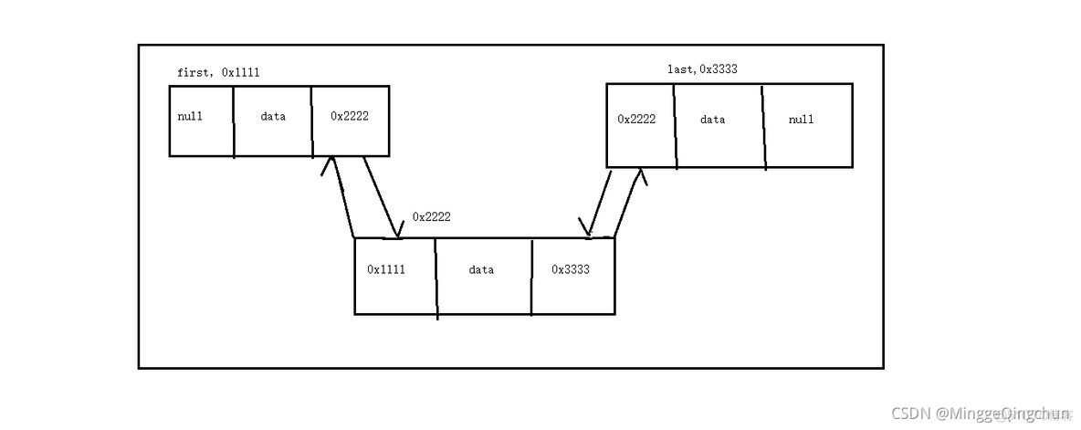 Java MultipartFile 能序列化吗 java序列化list_LinkedList_02