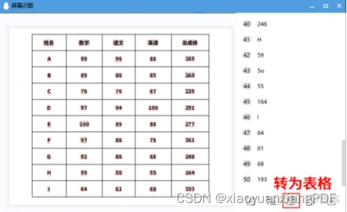 表格图片转换为excel Python 表格图片转换成excel文件_数据_04