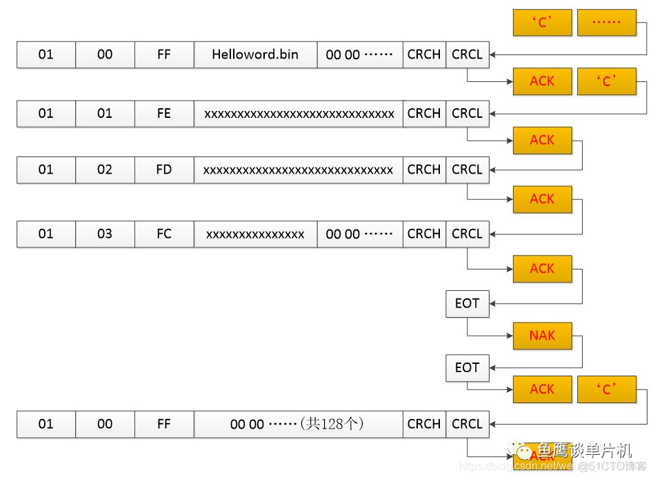 ymodem协议 tcp ymodem协议依赖库_数据_07