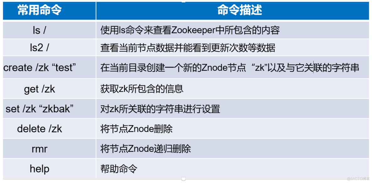 怎么查看服务器zookeeper版本 zookeeper 查看服务_zookeeper_06