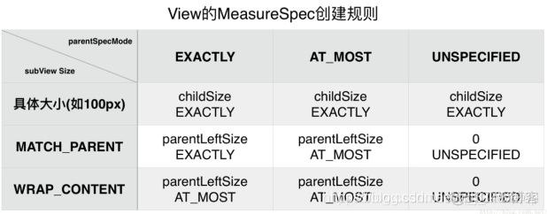 viewdesignicrud的使用 view的绘制流程_自定义_02