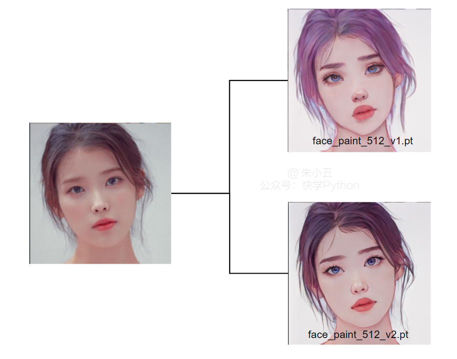 用python编写头像代码 python头像动漫化_pytorch_09
