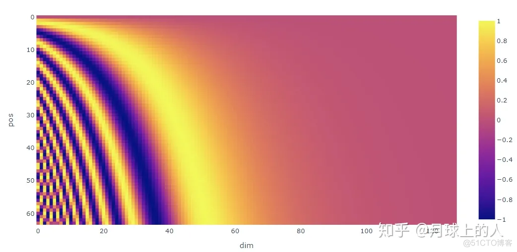 transform 自注意 pytorch transform 注意力_归一化_09