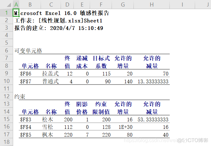 线性规划模型python标准型打法 线性规划python代码_机器学习_14