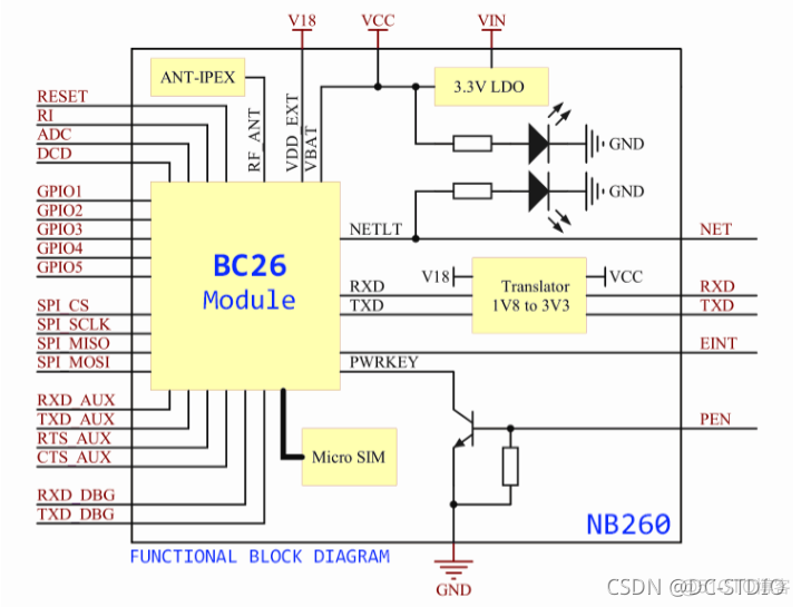 基于opencv yolov5 基于stm32的毕业设计_stm32_12