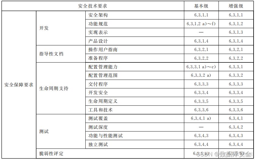 rpa容灾备份 容灾备份国家标准_数据_06