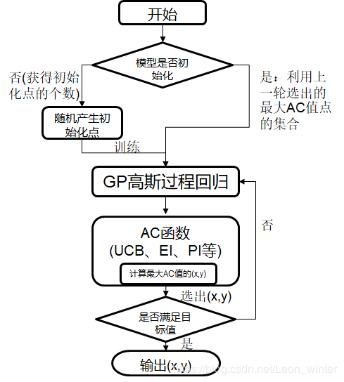 深度学习超参数调优 超参数优化_深度学习超参数调优