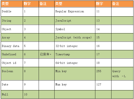 mongodb查询语句upadate mongodb查询语句难学_数据库_10