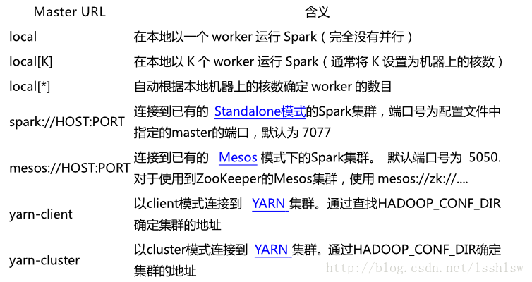 任务提交到spark后执行完成被killed hue提交spark任务_集群管理_04