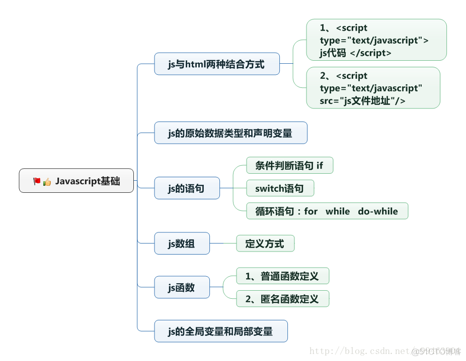 java 解析javaccript对象 java 解析javascript_java web