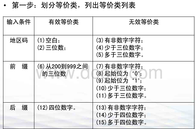 java 黑盒测试例子 黑盒测试用例例题_测试