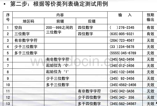 java 黑盒测试例子 黑盒测试用例例题_java 黑盒测试例子_02