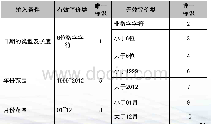 java 黑盒测试例子 黑盒测试用例例题_测试_04