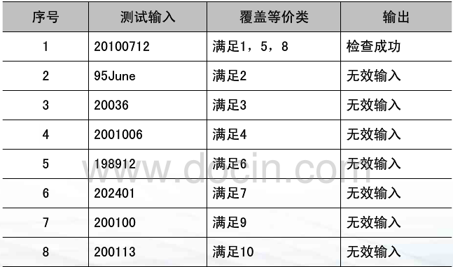 java 黑盒测试例子 黑盒测试用例例题_java 黑盒测试例子_05