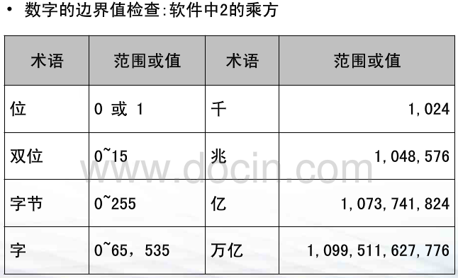 java 黑盒测试例子 黑盒测试用例例题_等价类_08