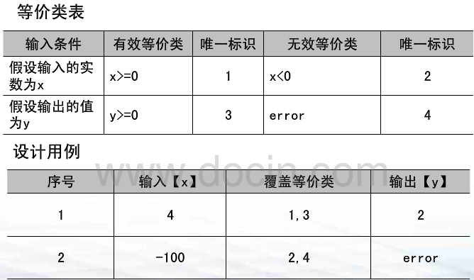 java 黑盒测试例子 黑盒测试用例例题_操作系统_09