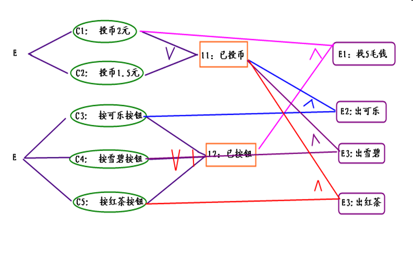 java 黑盒测试例子 黑盒测试用例例题_测试_10