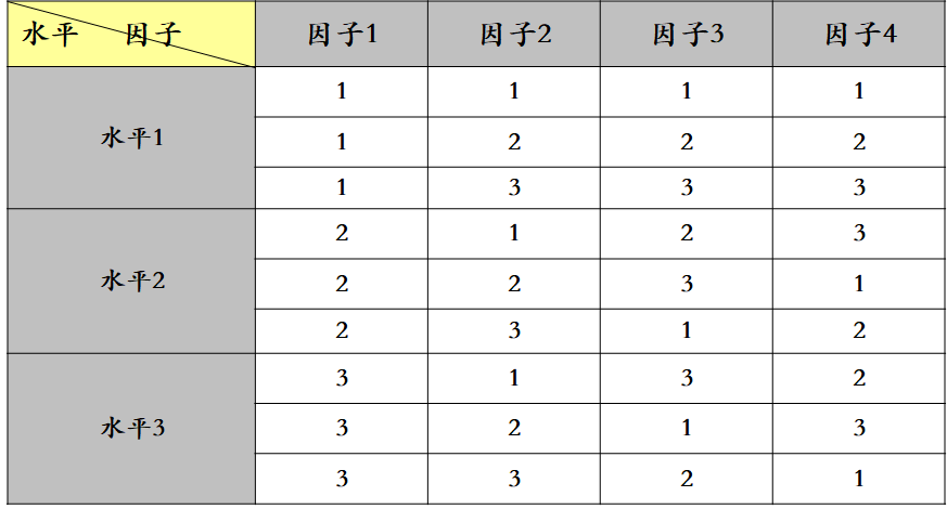 java 黑盒测试例子 黑盒测试用例例题_java 黑盒测试例子_12