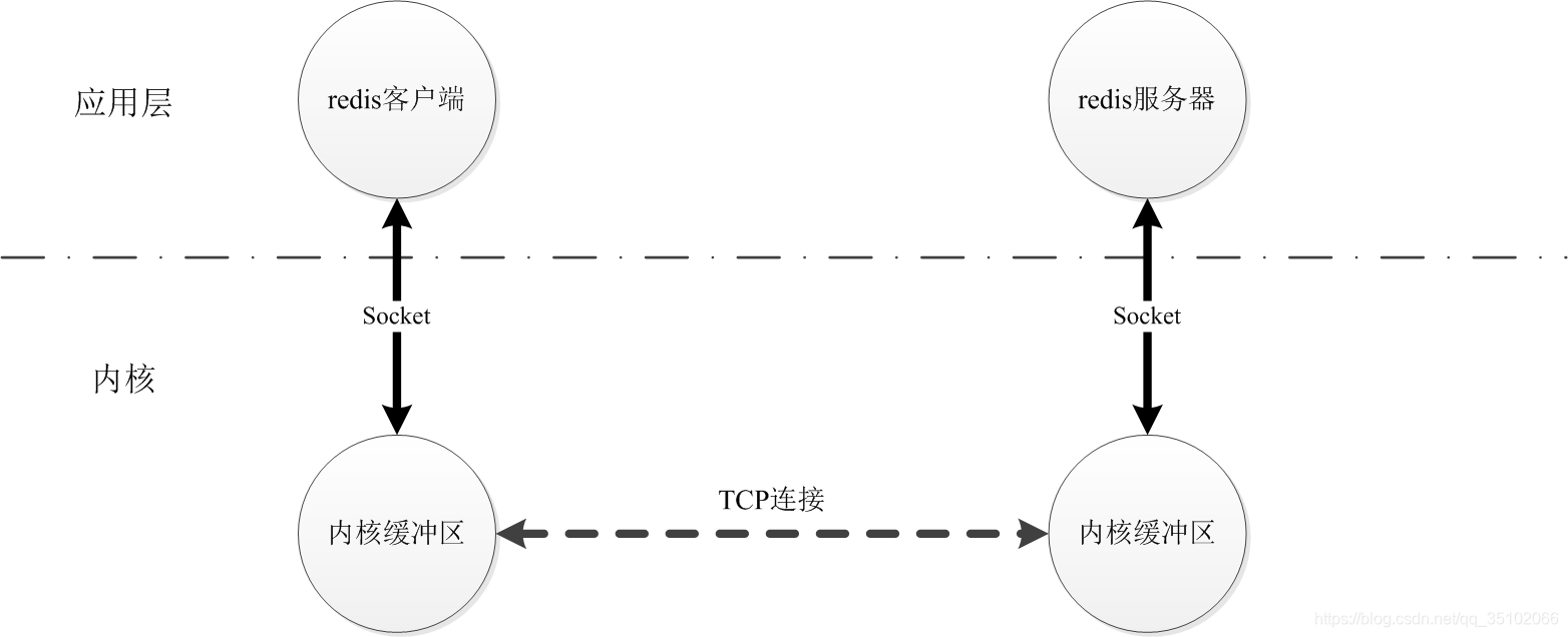 redis pipeline 支持事务吗 redis事务和pipeline区别_管道