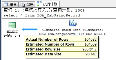 habseSQL执行计划 sql执行计划详解_数据结构与算法_02