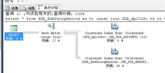 habseSQL执行计划 sql执行计划详解_数据_10