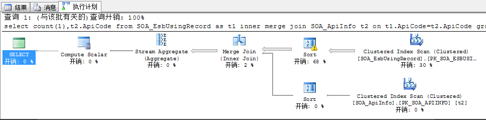 habseSQL执行计划 sql执行计划详解_数据_12