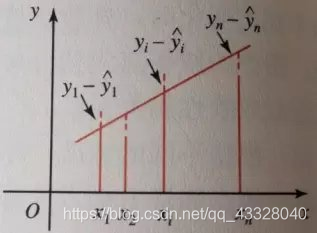 回归方程的 R 和 p 回归方程r与r_机器学习_03