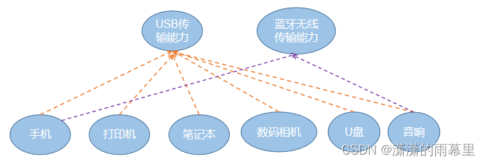 pg数据库 decimal numeric 对应java类型 数据库number类型java接收_包装类_02