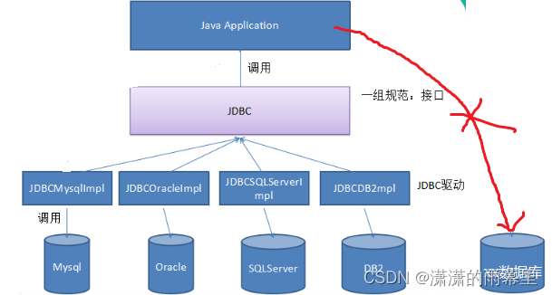 pg数据库 decimal numeric 对应java类型 数据库number类型java接收_System_03