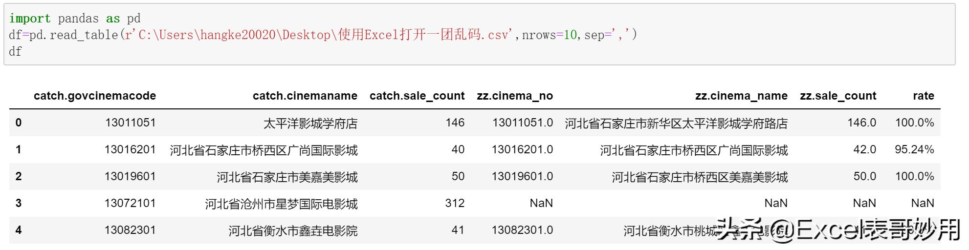 导入CSV文件 java 导入csv文件出现乱码_默认网关出现乱码_10