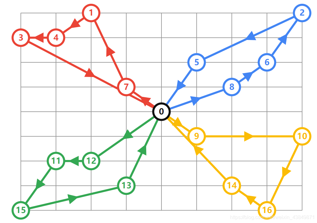 车辆路径规划问题 python 车辆路径规划问题组成_python_02