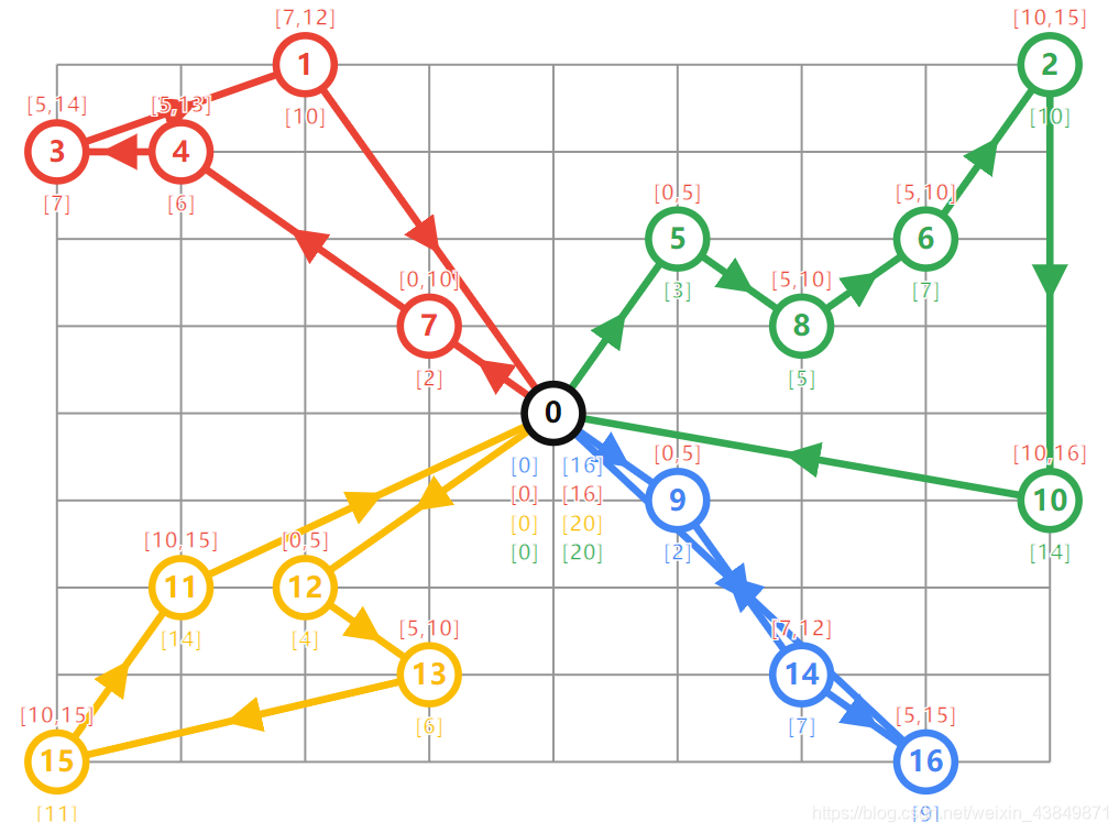 车辆路径规划问题 python 车辆路径规划问题组成_Routing_04