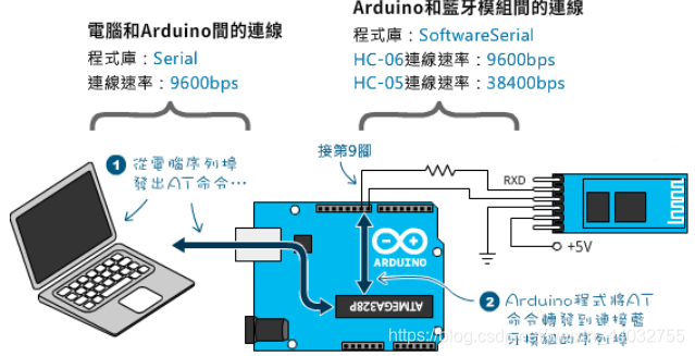 android 14蓝牙输出格式 蓝牙输出模式_arduino