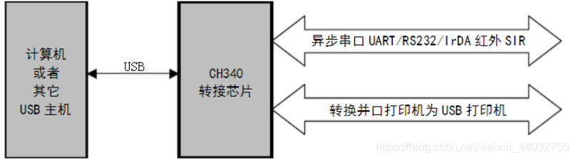 android 14蓝牙输出格式 蓝牙输出模式_arduino_02