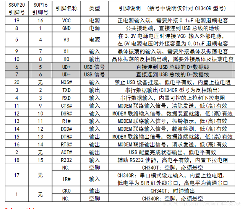 android 14蓝牙输出格式 蓝牙输出模式_单片机_04