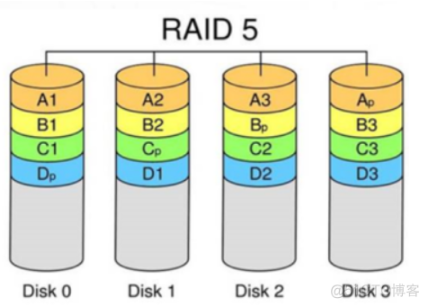 R4900 G5通过BIOS做raid5 r4900g3配置raid_磁盘阵列_03