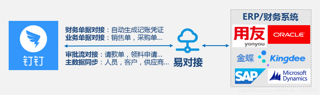 java钉钉获取审批实例ID列表 钉钉审批流程出错_字段