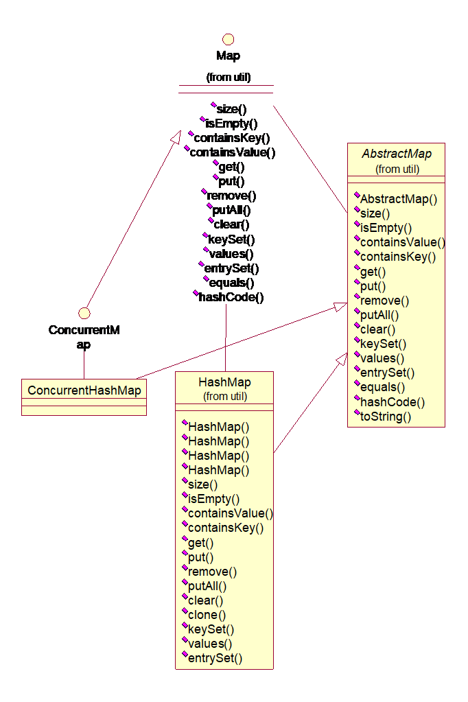 java 查询数据库 初始化枚举 java 查询数据库存放到map_数据