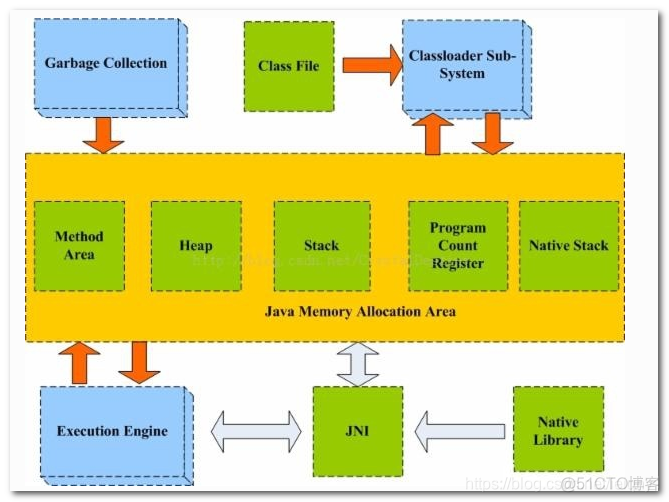 java mengo db Query条件and java dbms_Test_06