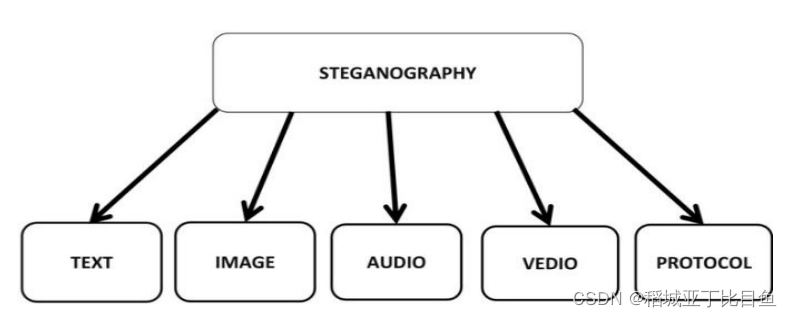 imagestrike图片隐写 图片隐写技术_有效位