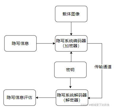 imagestrike图片隐写 图片隐写技术_安全_02