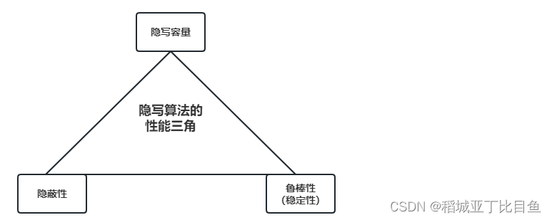 imagestrike图片隐写 图片隐写技术_安全_03