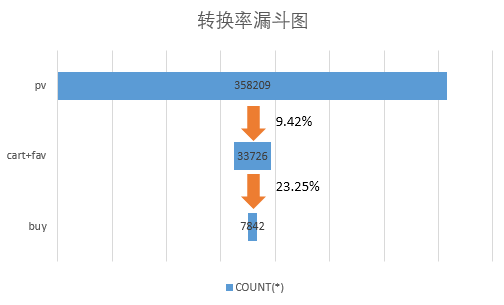 用户行为数据分析维度 用户行为数据模型_数据集_03