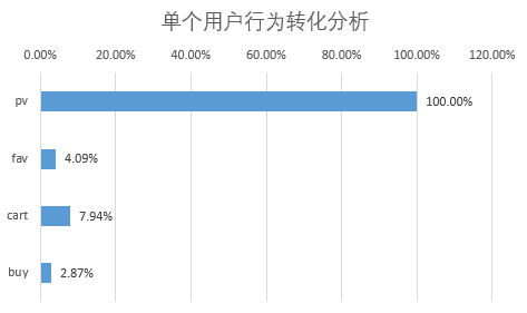 用户行为数据分析维度 用户行为数据模型_数据_05