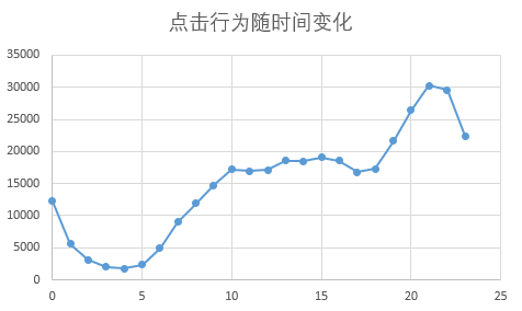 用户行为数据分析维度 用户行为数据模型_数据集_12