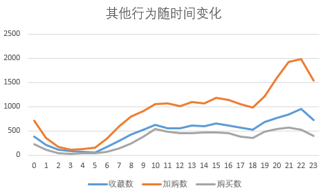 用户行为数据分析维度 用户行为数据模型_数据集_13