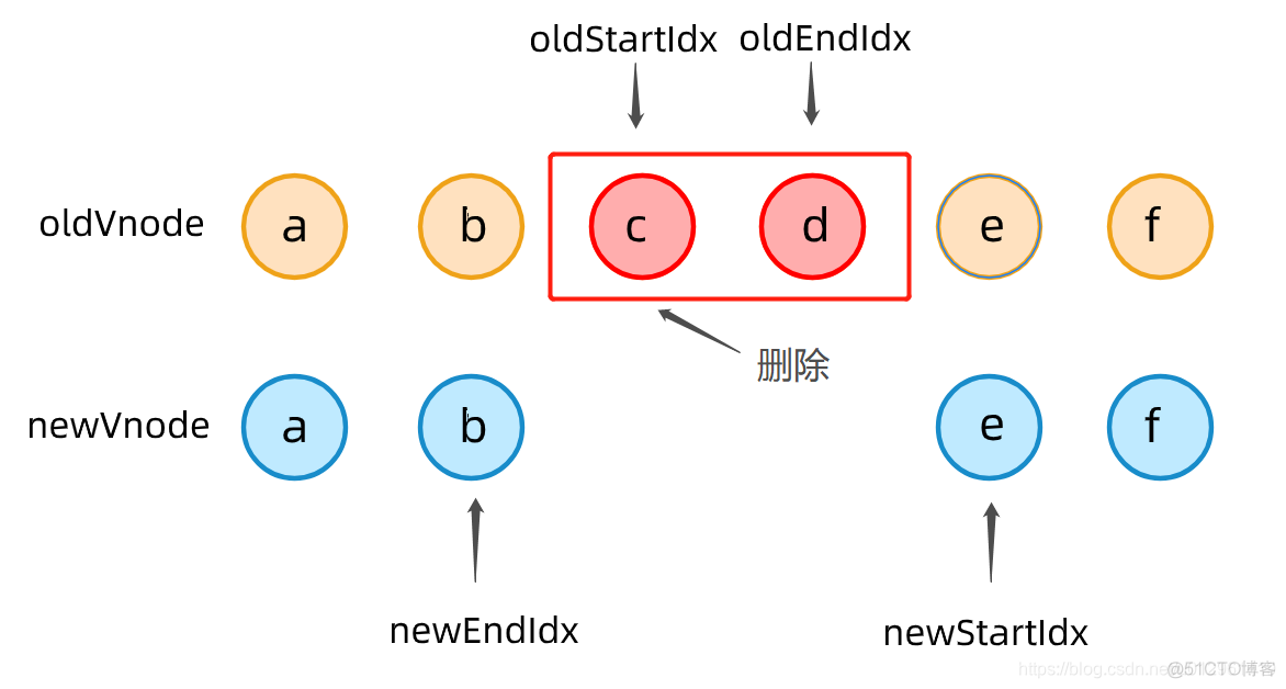 dropbear源码分析 android snabbdom源码解析_子节点_10