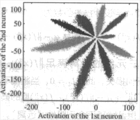 tensorflow 人脸 tensorflow提取人脸特征_权重_08