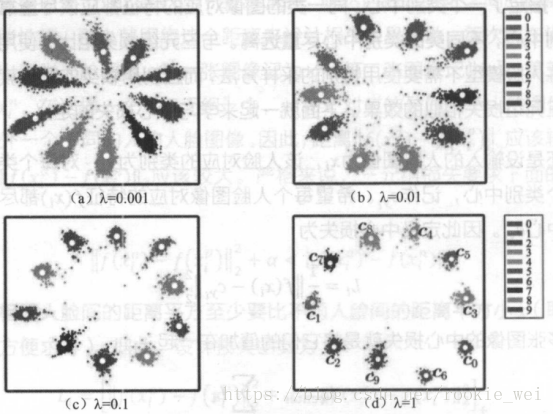 tensorflow 人脸 tensorflow提取人脸特征_tensorflow 人脸_30